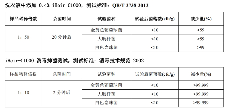 檢測(cè)結(jié)果